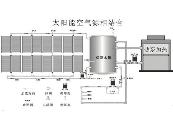 更加節能環保的熱水工程